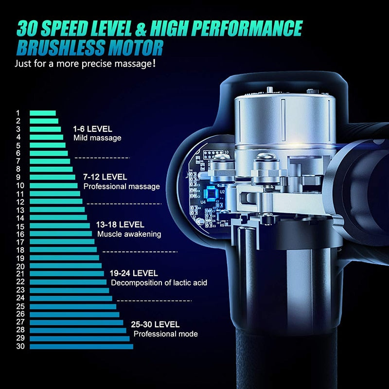 Deep Tissue Muscle Massage Gun